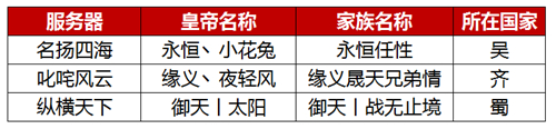 图2 首批皇帝名单公示.jpg